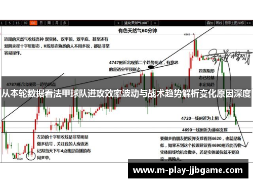 从本轮数据看法甲球队进攻效率波动与战术趋势解析变化原因深度 从本轮数据看法甲球队进攻效率波动与战术趋势解析变化原因深度