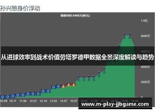 从进球效率到战术价值劳塔罗德甲数据全景深度解读与趋势 从进球效率到战术价值劳塔罗德甲数据全景深度解读与趋势