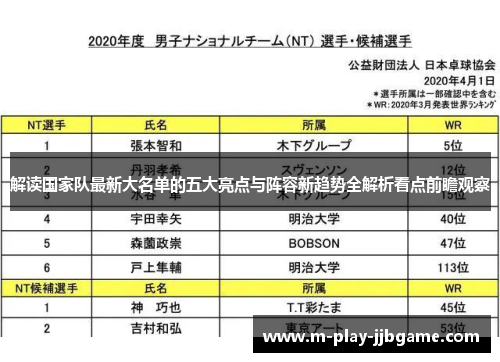 解读国家队最新大名单的五大亮点与阵容新趋势全解析看点前瞻观察