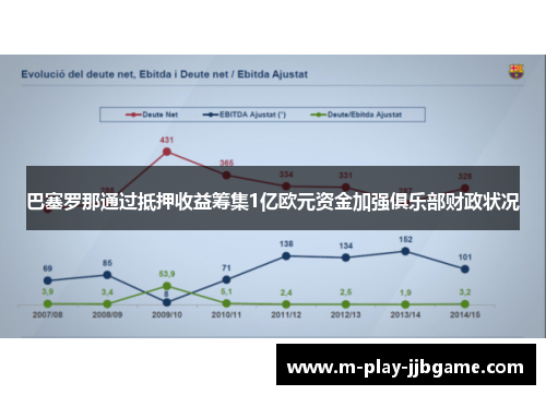 巴塞罗那通过抵押收益筹集1亿欧元资金加强俱乐部财政状况 巴塞罗那通过抵押收益筹集1亿欧元资金加强俱乐部财政状况